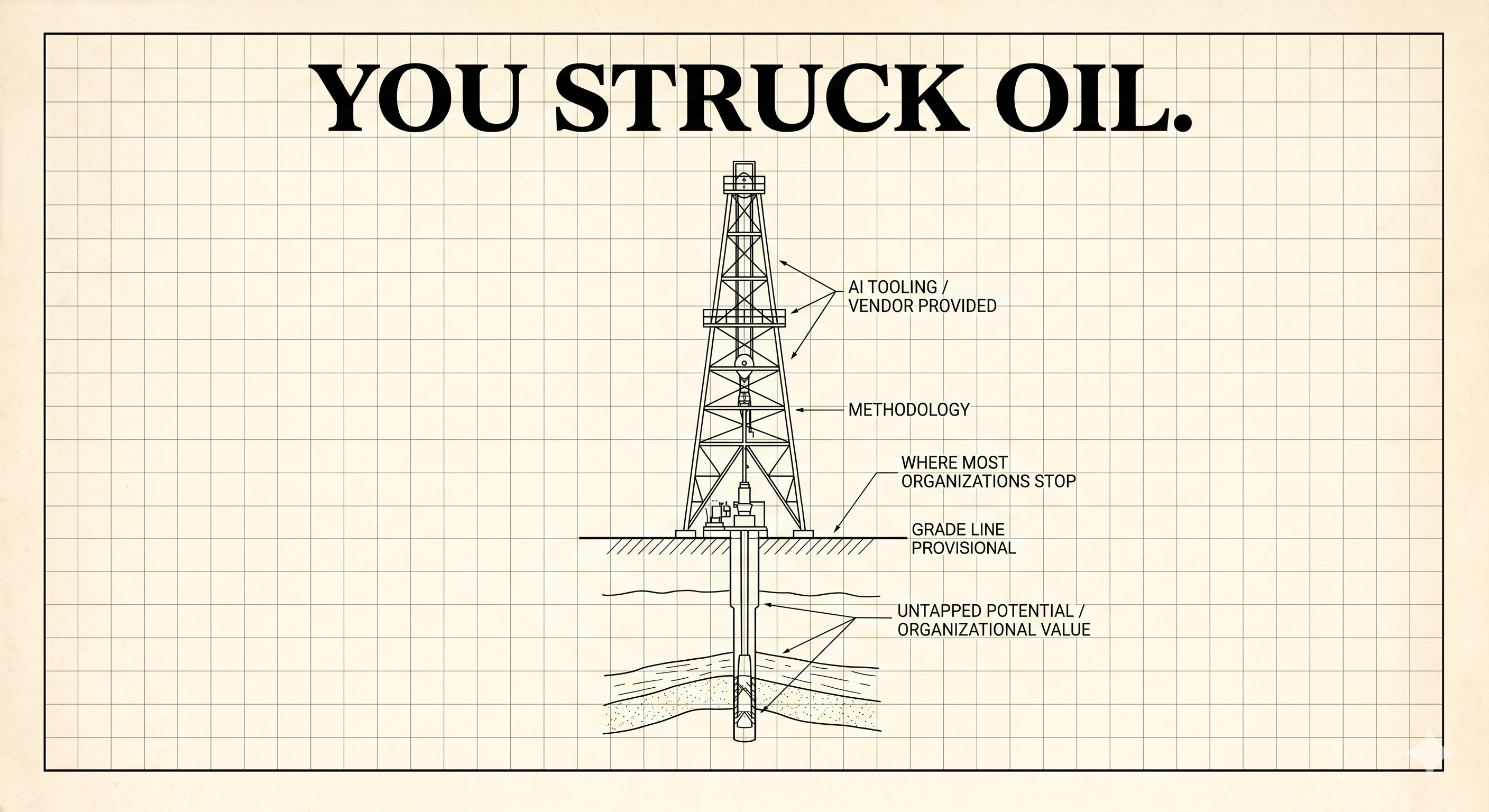 An oil derrick blueprint labeled with AI tooling, methodology, and untapped organizational value